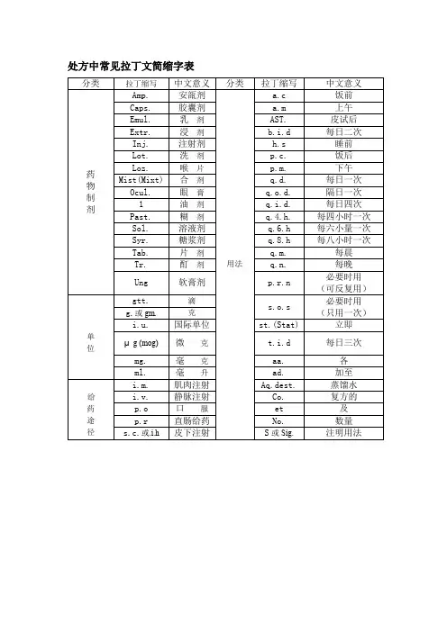 处方中常见拉丁文简缩字表.
