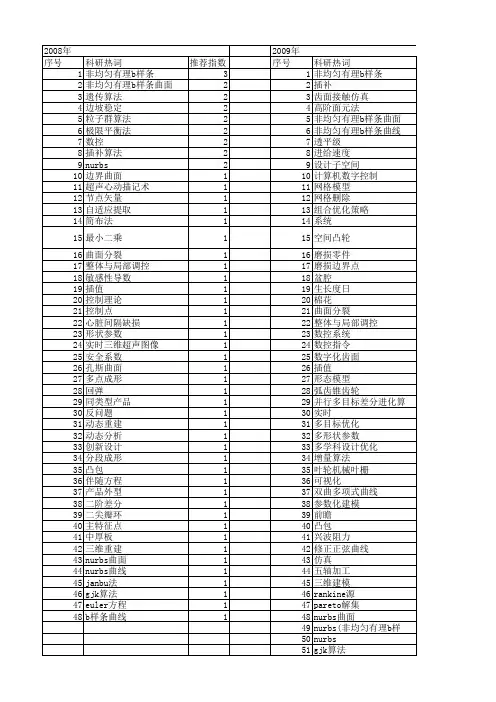 【国家自然科学基金】_非均匀b样条_基金支持热词逐年推荐_【万方软件创新助手】_20140803