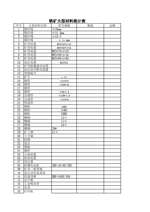 铁矿大型材料统计表