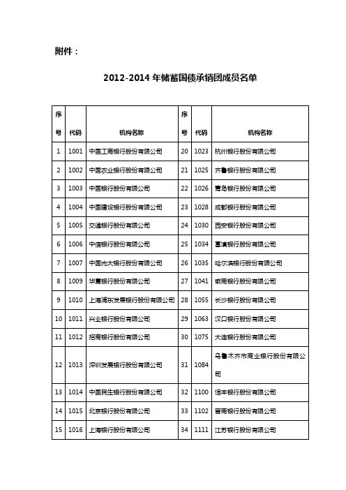 2012-2014年储蓄国债承销团成员名单
