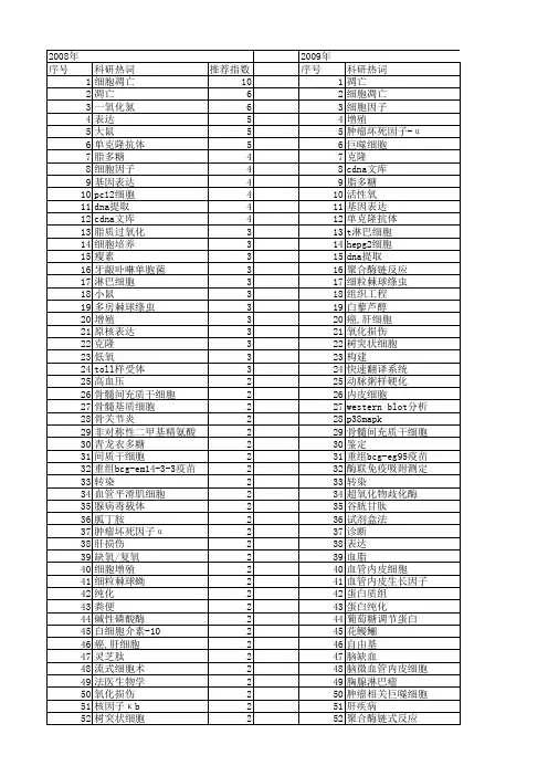 【国家自然科学基金】_试剂盒_基金支持热词逐年推荐_【万方软件创新助手】_20140803