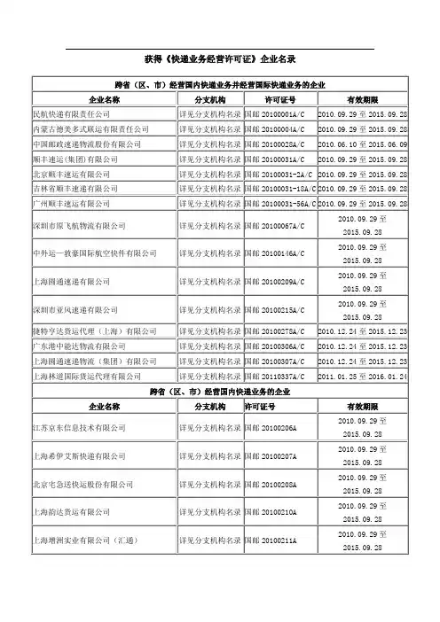 快递公司名录