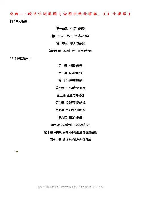 必修1经济生活框架图