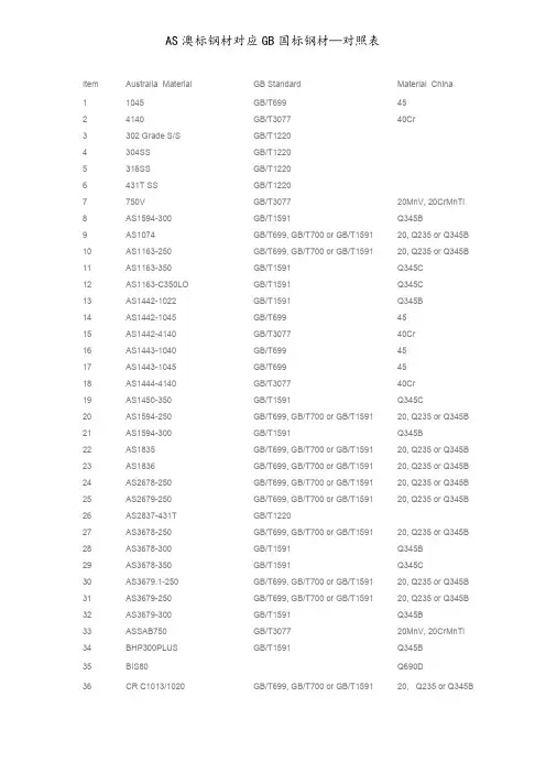 AS澳标钢材对应 国标钢材—对照表