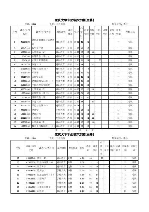 重庆大学工程造价专业培养方案