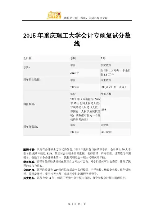 2015年重庆理工大学会计专硕复试分数线