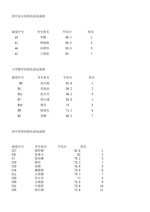 四川省高等教育自学考试面向社会开考专业考试计划简表.doc