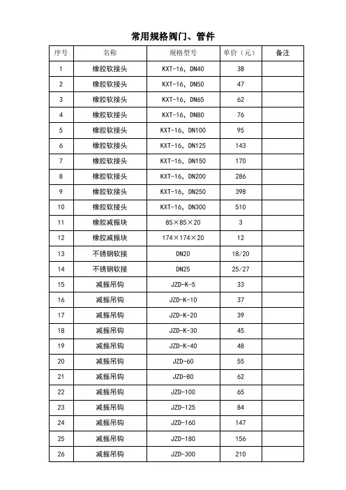 常用规格阀门及价格