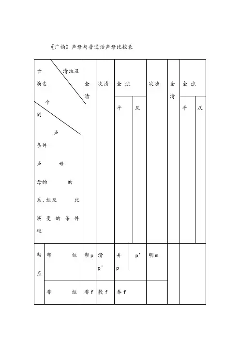 《广韵》声、韵母与普通话声、韵母比较表