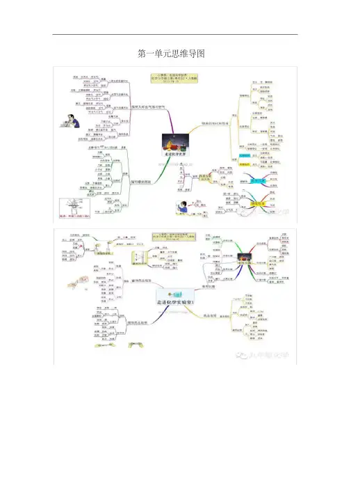 初中化学全册思维导图.pdf