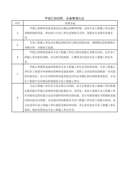 甲指乙供材料、设备管理办法