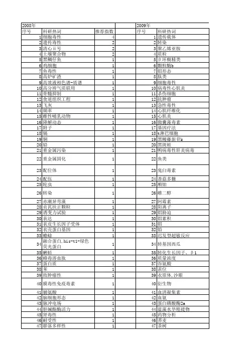 【浙江省自然科学基金】_毒性_期刊发文热词逐年推荐_20140811