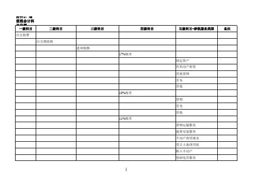 增值税会计科目设置