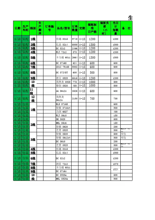 产能未达成原因分析