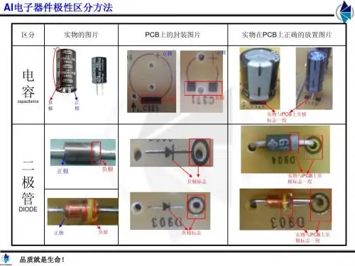 方向性元件识别