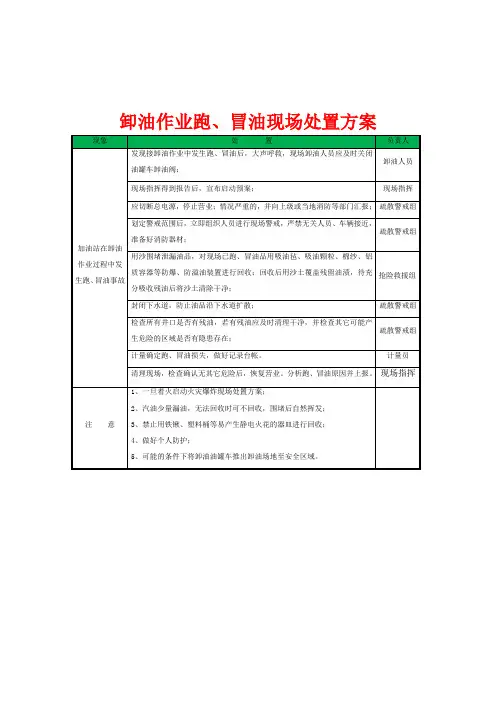 卸油作业跑、冒油现场处置方案事故应急处置卡 2