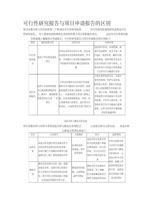 可行性研究报告与项目申请报告的区别-(13314)