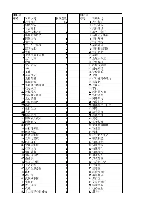 【国家社会科学基金】_集群社会网络_基金支持热词逐年推荐_【万方软件创新助手】_20140808