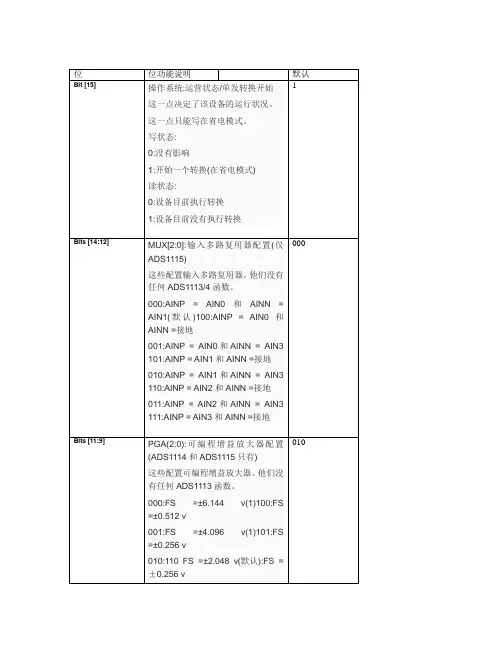 ADS1115配置寄存器