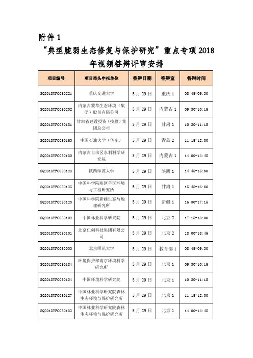 年视频答辩评审安排