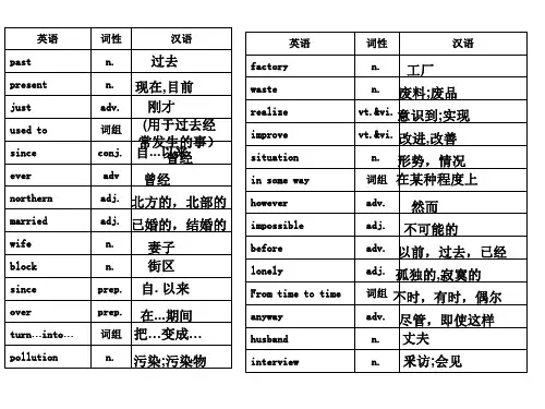 译林版八年级(下册)英语词汇表