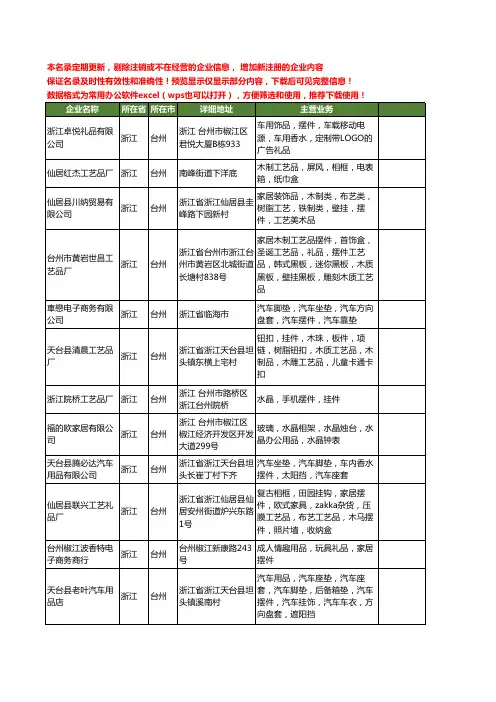 新版浙江省台州摆件工商企业公司商家名录名单联系方式大全80家
