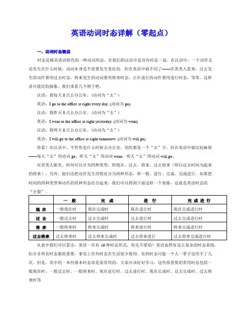 英语动词时态详解