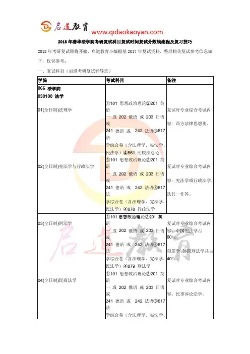 2018年清华法学院考研复试科目复试时间复试分数线流程及复习技巧