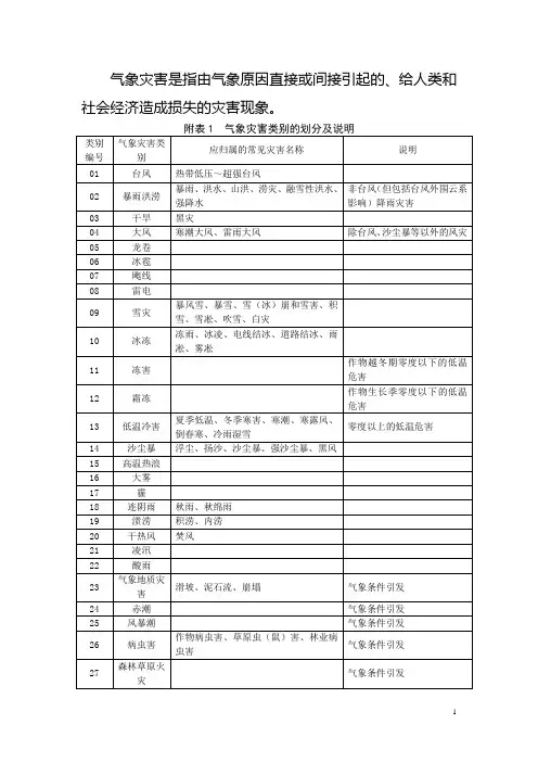 气象灾害种类