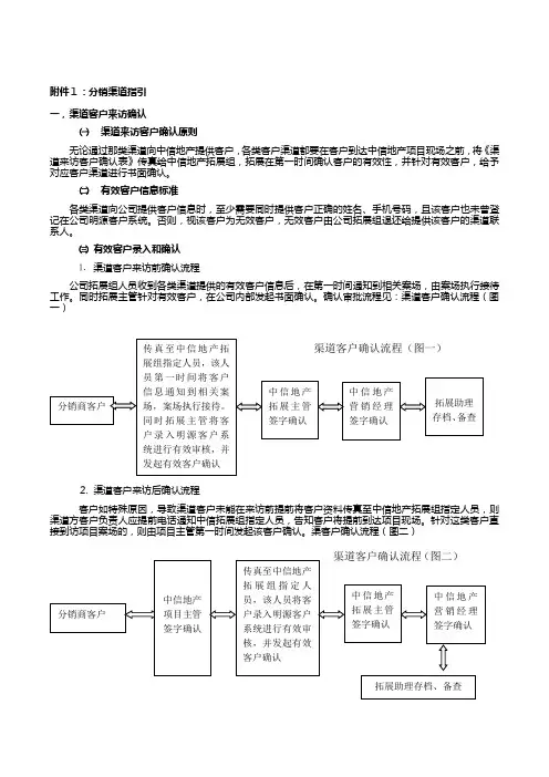房地产分销合作流程-终稿
