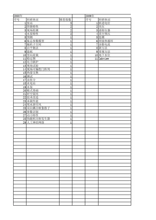 【江苏省自然科学基金】_现场测试_期刊发文热词逐年推荐_20140820