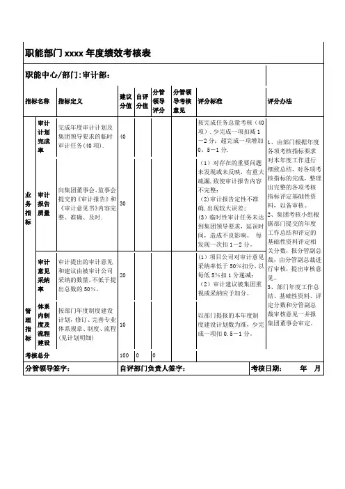 审计部绩效考核表【范本模板】
