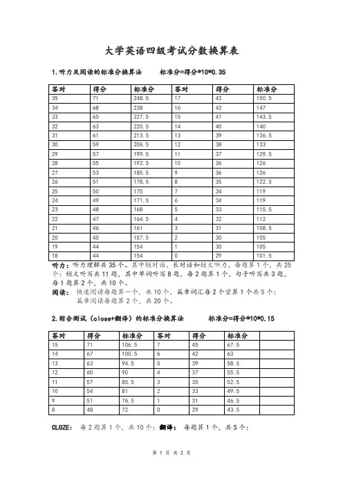 英语四级分数换算表