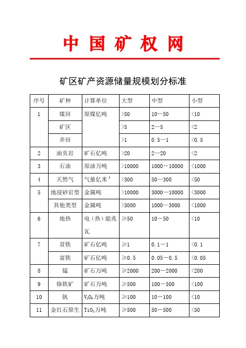 各类矿床储量规模划分标准
