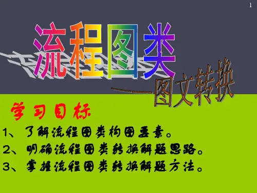 流程图类图文转换 PPT