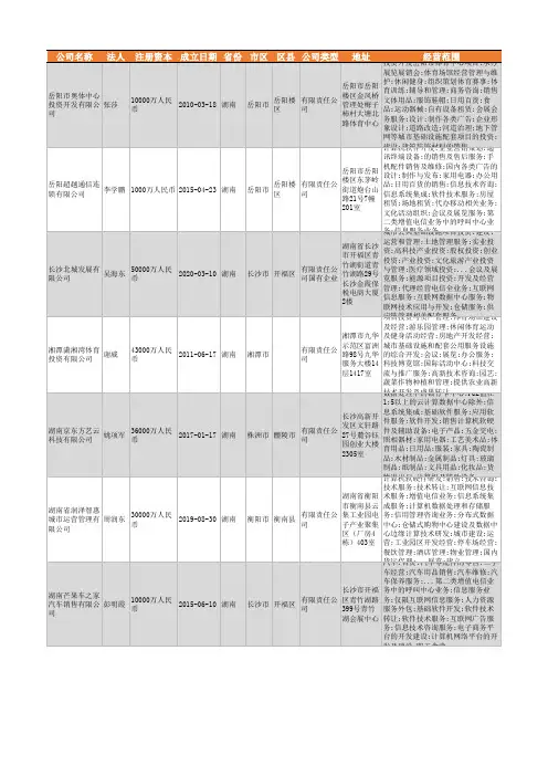2021年湖南省展览中心行业企业名录755家