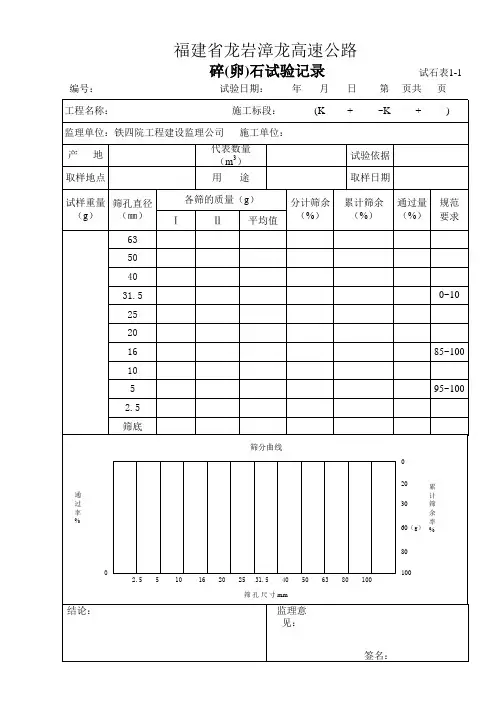 (试石表1-1)碎(卵)石试验记录(单级配16-31.5mm)