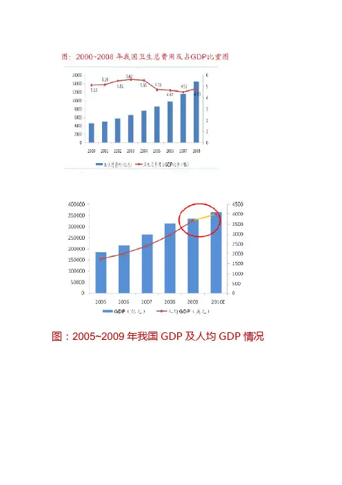 医药黄金十年
