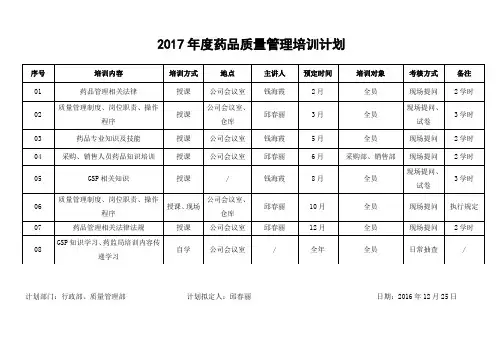 2017年度质量培训计划