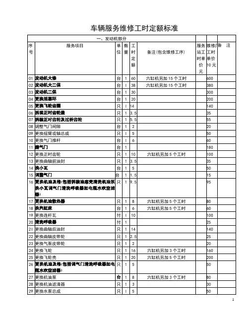 车辆服务维修工时定额标准
