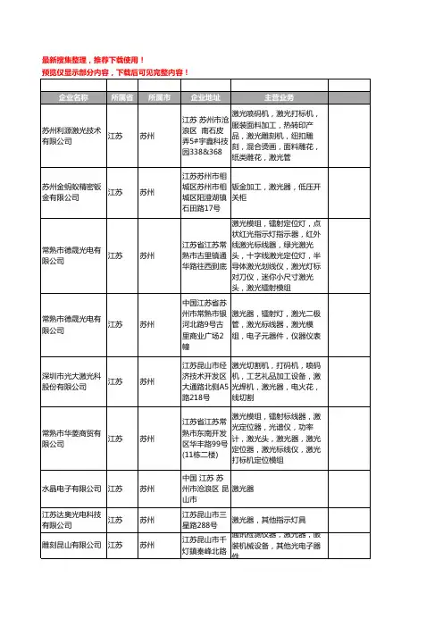 新版江苏省苏州激光器工商企业公司商家名录名单联系方式大全20家