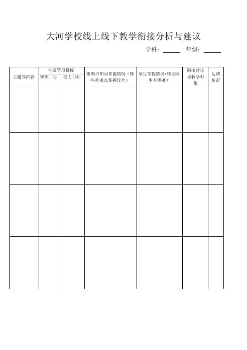 线上线下教学衔接分析与建议调查表(1)
