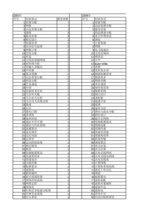 【国家自然科学基金】_动态资源分配_基金支持热词逐年推荐_【万方软件创新助手】_20140731