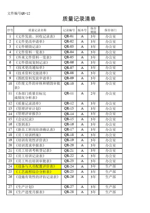 质量记录清单