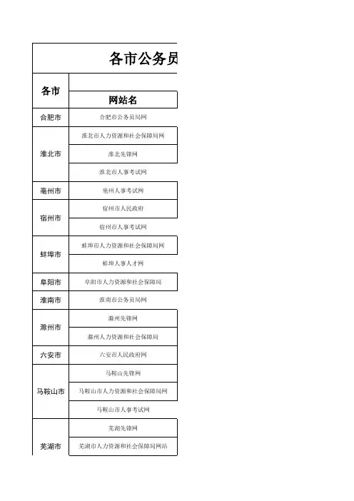 2014年安徽省公务员各市考录办网址咨询电话