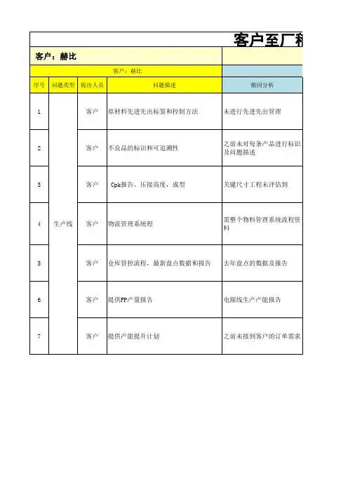 赫比客户视频20200330稽查改善报告