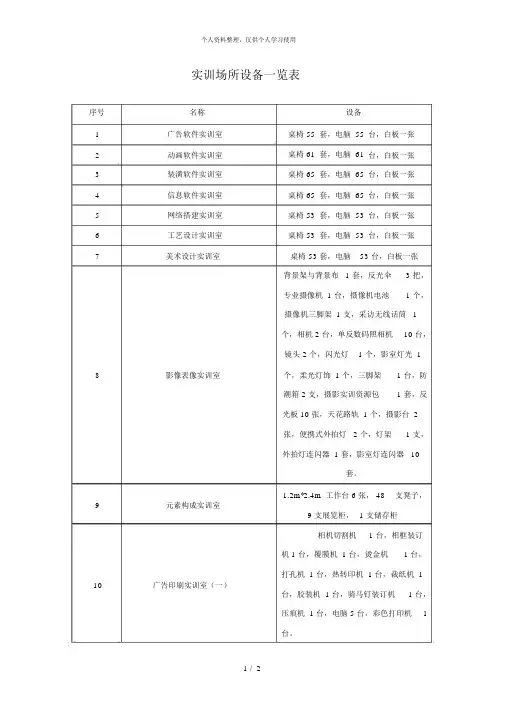 实训场所设备一览表