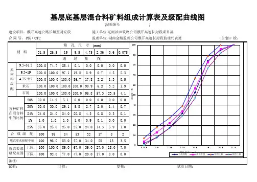 基层底基层混合料矿料组成计算表及级配曲线图