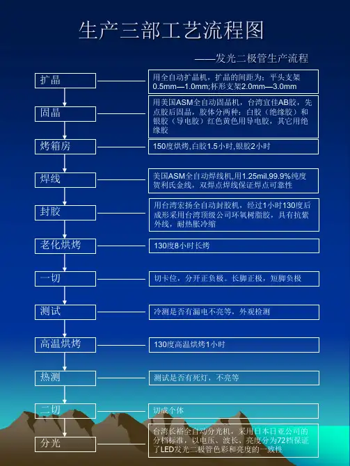 显示屏工艺流程图