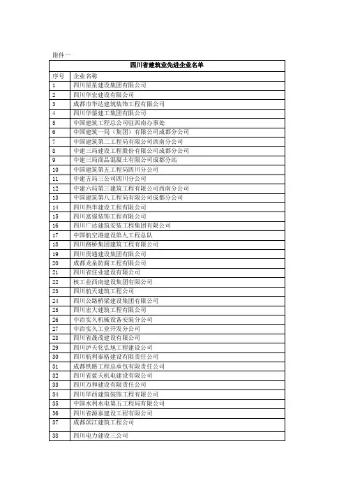 四川省建筑业先进企业名单